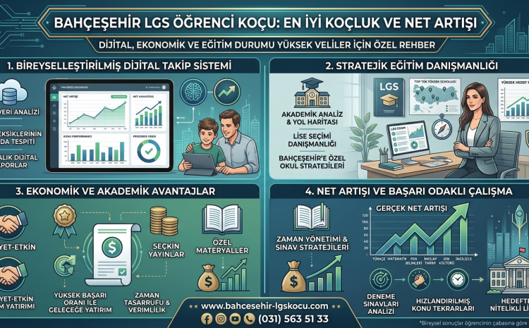  LGS Öğrenci Koçu Bahçeşehir | En İyi Koçluk ve Net Artışı