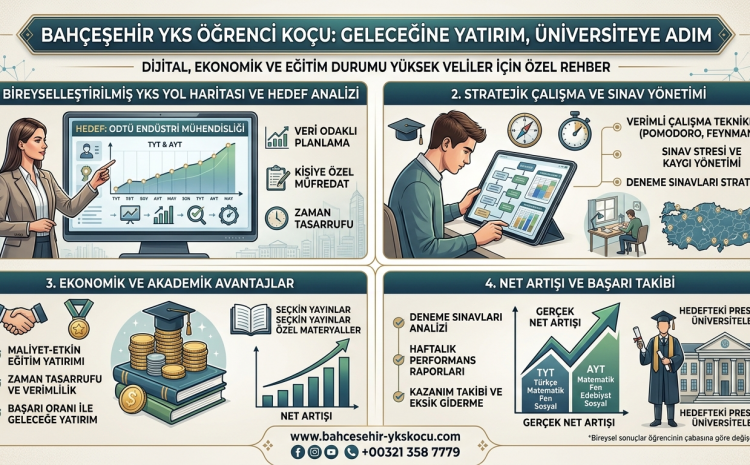  YKS Bahçeşehir Öğrenci Koçu | Net Artıran Koçluk Sistemi